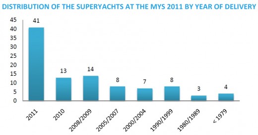 Jaartallen-jachten-MYS2011