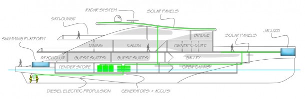 Diana Yacht Design Navitas Diana439 Green superyacht layout